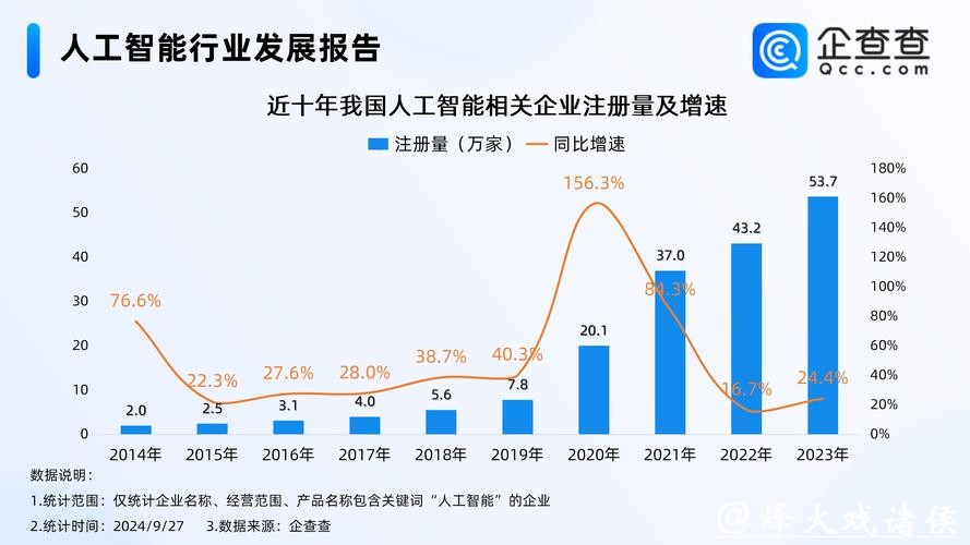 世界杯下注平台新趋势：人工智能助力分析