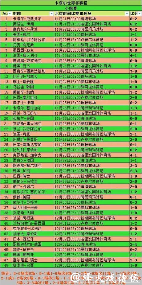 世界杯外围平台实时比分更新机制